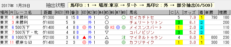 t3