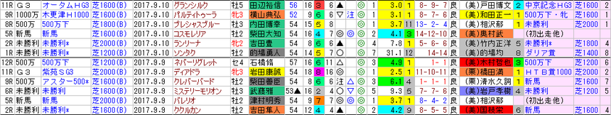 t7