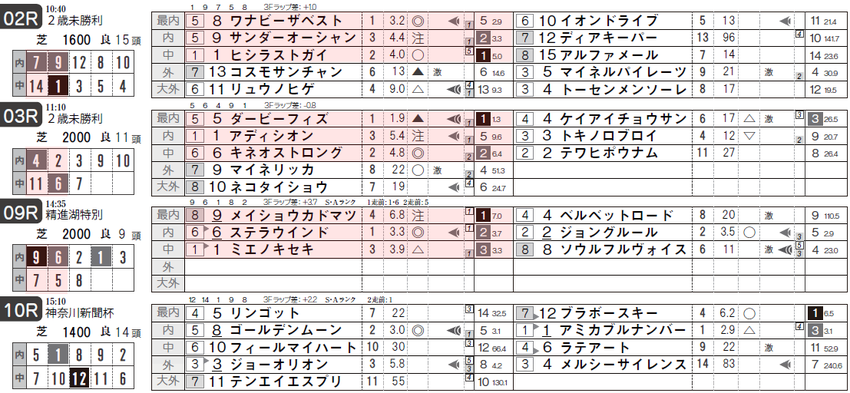 tturf