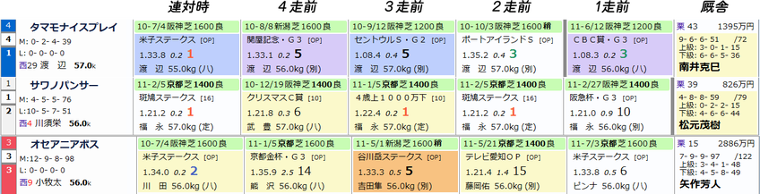 kyoto11