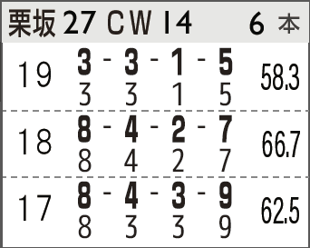 t3