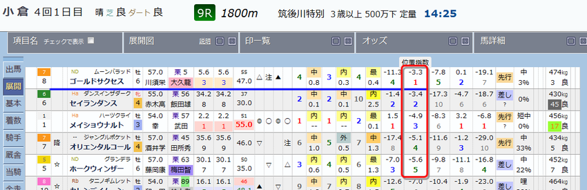 r9