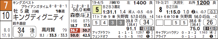 t7