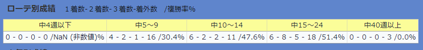 t3