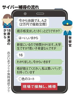 サイバー補導
