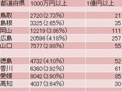 ǯ��1����