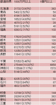 ǯ�������������߰ʾ�