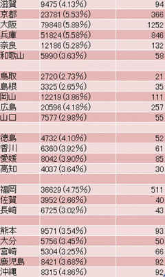 ǯ���������������߰ʾ�