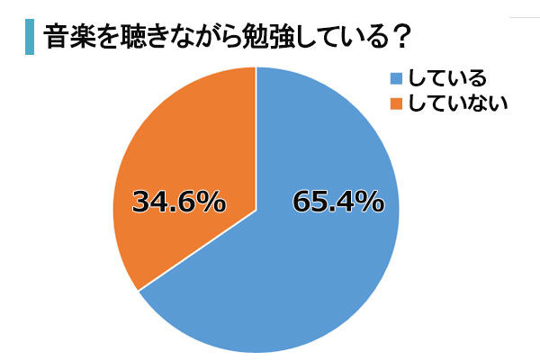 男女別 高校生の好きなアーティスト ベスト10 知 得 納得 ネタ祭り