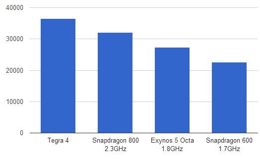  A7プロセッサは31%高速かつ64ビット、iPhone 5Sはモーショントラッキングをサポート?