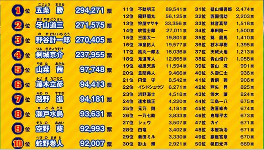 五条さんの壁紙ｷﾀ ﾟ ﾟ 放課後ガイドライン