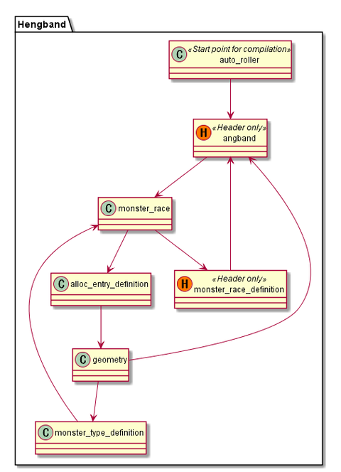 angband_header_dependency