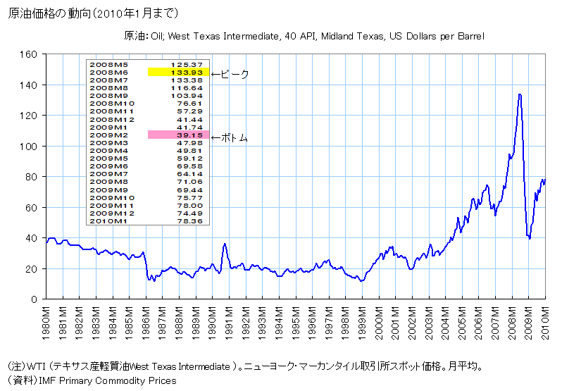 不動産プレーヤーのつぶやき                kaz