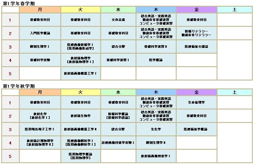 カリキュラム : 診療放射線技術学科 ご父兄の皆様へ