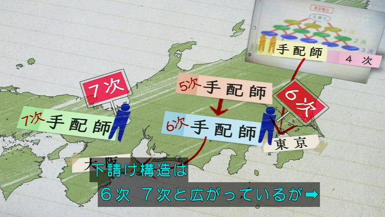 Nhk 追跡 Atoz 福島第一原発 作業員に何が ふくいち画像ブログ