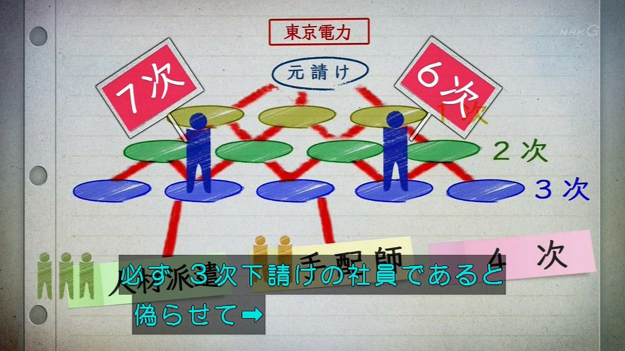 Nhk 追跡 Atoz 福島第一原発 作業員に何が ふくいち画像ブログ