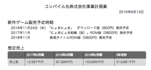 ゲーム ぷよぷよ 製作者の栄光と没落 ぷよぷよランド を構想も ぷよぷよの如く夢も会社もはじけ借金90億円 2 銭笑ch fxや株 ゲーム ぷよぷよ 製作者の栄光と没落 ぷよぷよランド を構想も ぷよぷよの如く夢も会社もはじけ借金90億円 2 銭笑ch fxや株