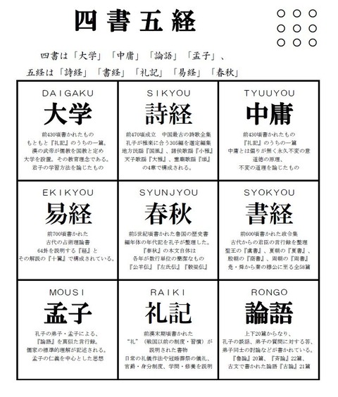 四書五経 不識 時不待人