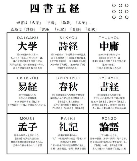 漢籍 和本「四書五経」33冊セット 論語 孟子 大学 中庸 易経 書経 詩経