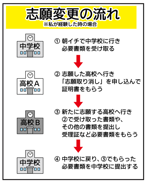 20270204公立高校出願2_4
