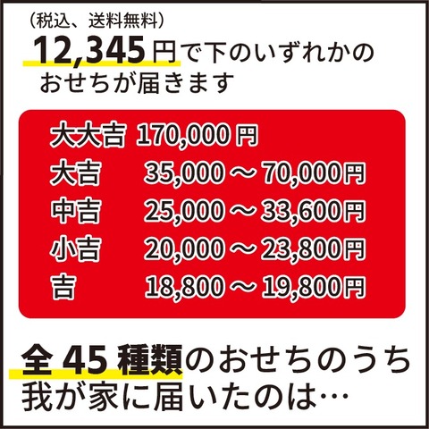 20230103おせち結果2