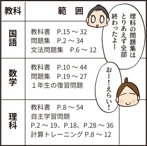 次男と定期テスト②