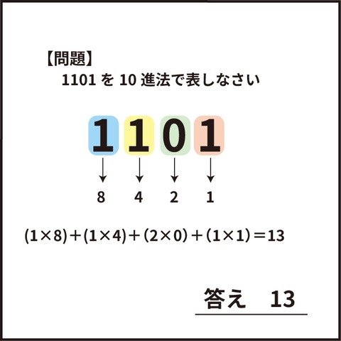 202109082進法5