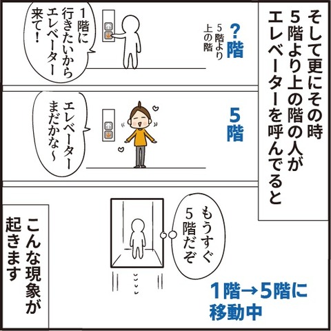 20210309エレベーターが怖い瞬間2