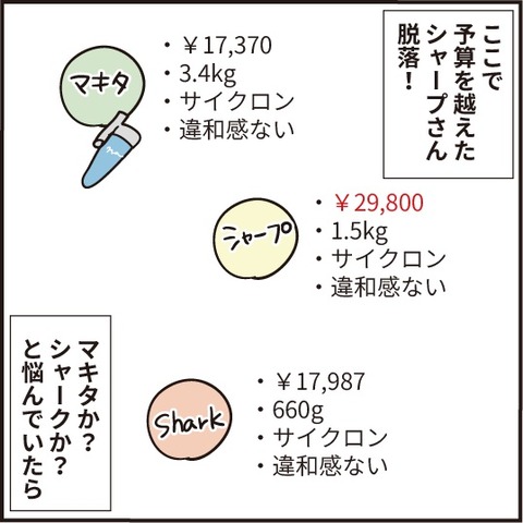 20200224掃除機5