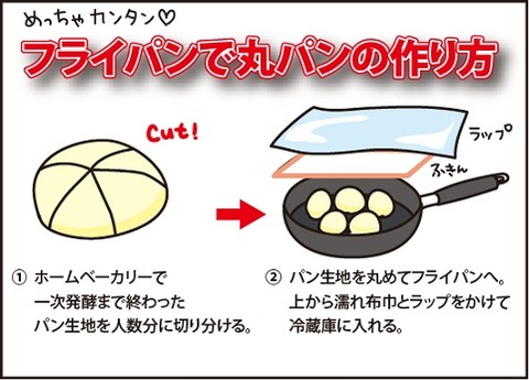 20160403パン1