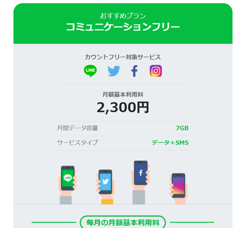 LINEモバイル4