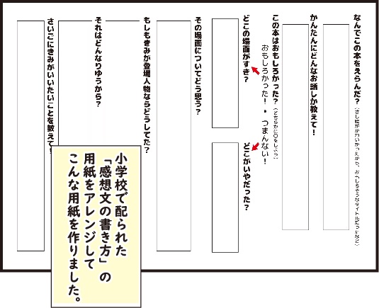 夏休み最大の難関 読書感想文に挑みました ほわわん子育て絵日記