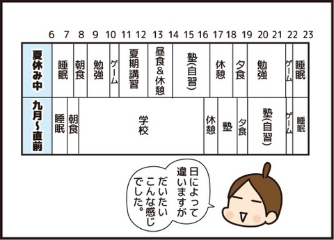 番外編訂正