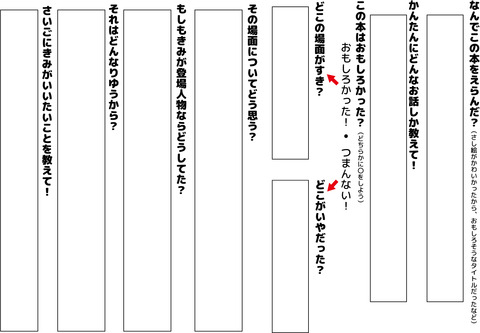 読書感想文フォーム