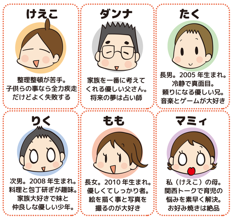登場人物2022