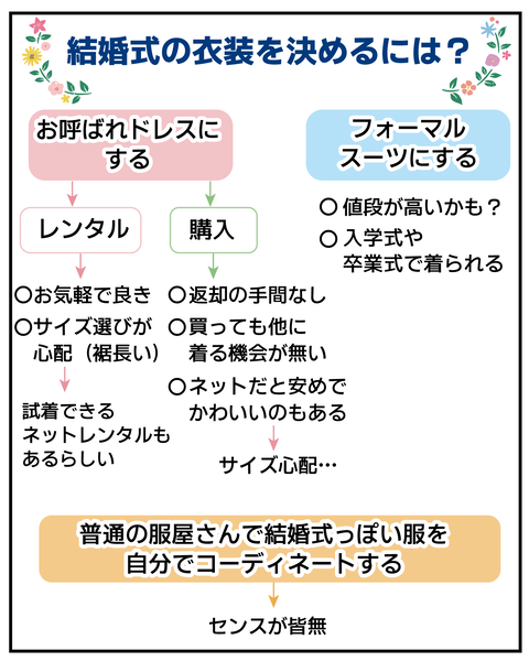 20270212結婚式2_4