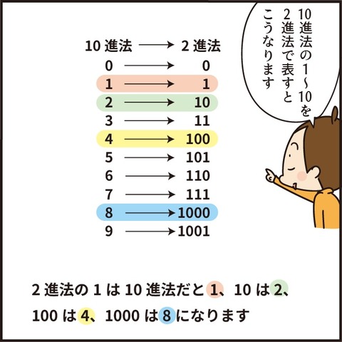 202109082進法4