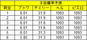6号機アイム子役確率予想