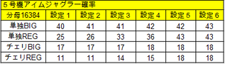 5号機アイム確率詳細