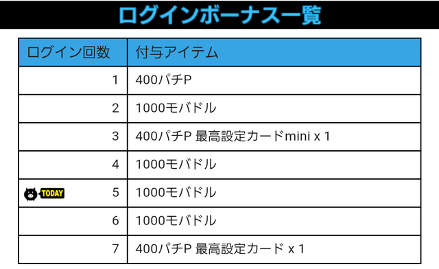 モバセブンで100万貯める方法 その１ ハイエナ日記