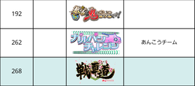 3回目