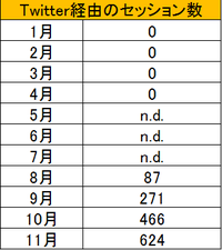 201511Twitter経由