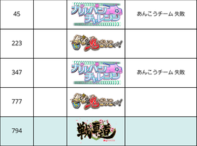 4回目