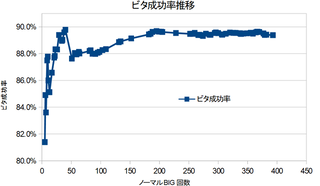 ǥåץӥǡ150000