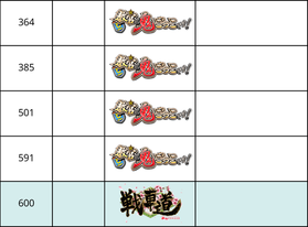 2回目