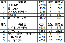 2013収支ワーストベスト