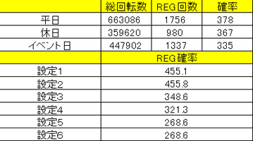 マイホジャグデータ累計
