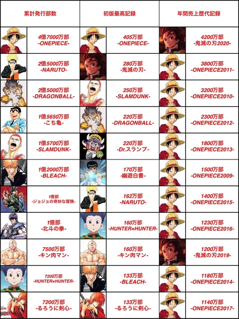 サムライ8 累計発行部数1万部 初版1000部突破wwww ダッ速 ダックス速報 サムライ8 累計発行部数1万部 初版1000部突破wwww ダッ速 ダックス速報