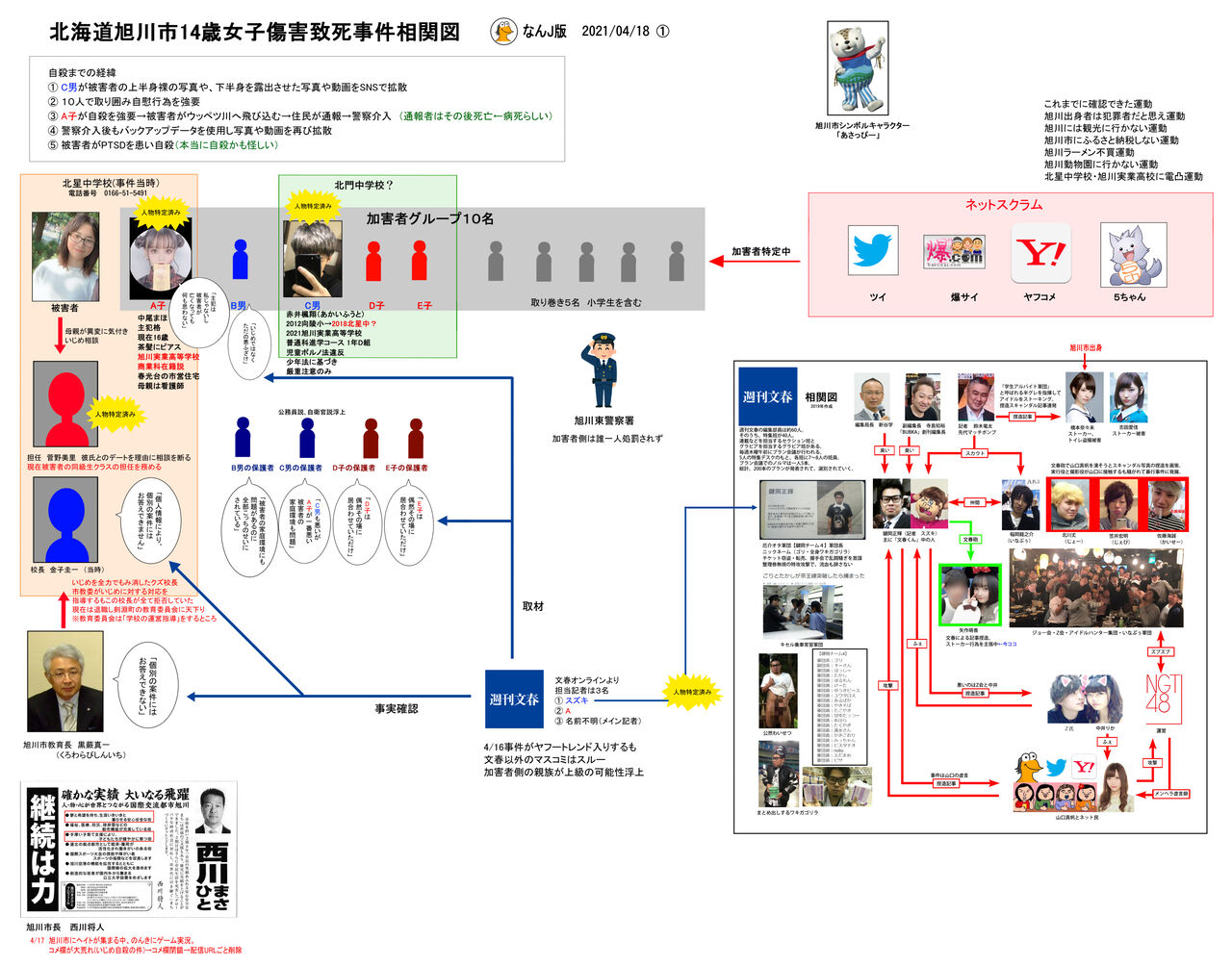 社会 死ぬから画像を消してください 旭川14歳女子死亡 ウッペツ川飛び込み イジメ事件の全貌 警察が出動 加害者には生きながらにして苦しみを与えよう 2chまとめ ほろよひ人生