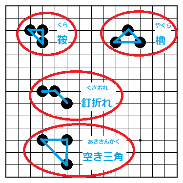 連珠の5手目の考え方 1111号室 連珠の5手目の考え方 1111号室